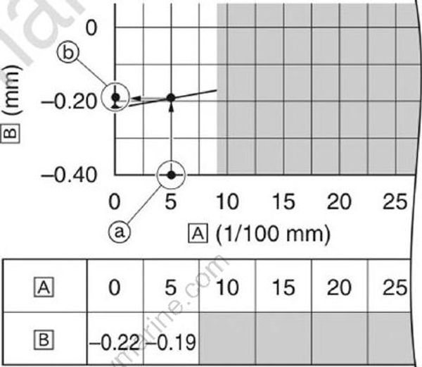 Lower Unit [Shimming] [2017] Crowley Marine