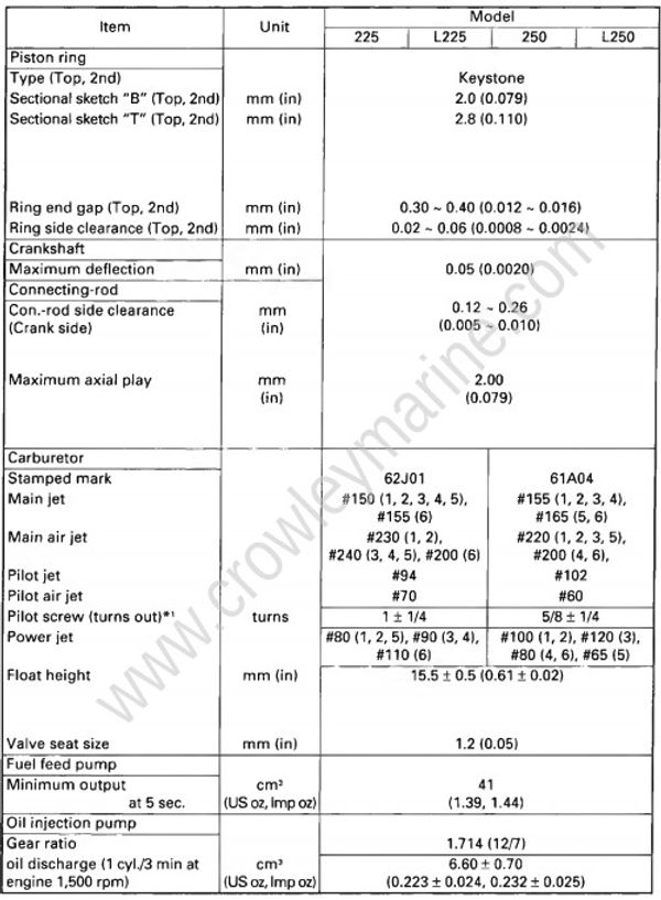 Specifications [Maintenance Specifications] [1995] Crowley Marine