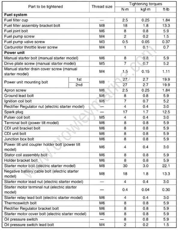 Specifications [Tightening Torque] [2017] Crowley Marine