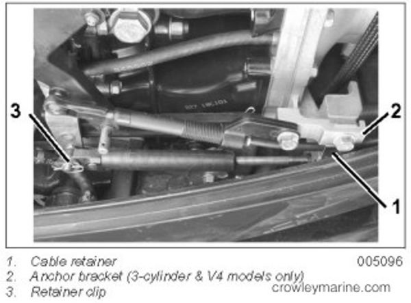 Shift Cable Replacement Instructions Crowley Marine