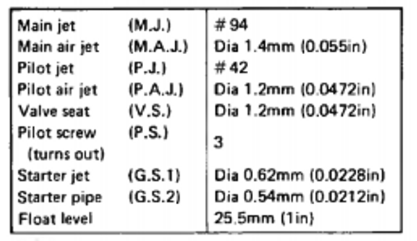 Appendices [Maintenance Specifications] [1987] | Crowley Marine