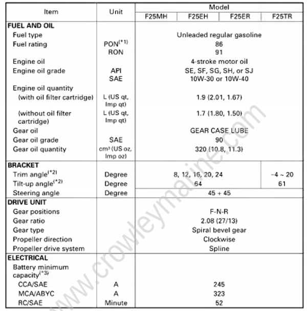 Specifications [General Specifications] [2006] | Crowley Marine