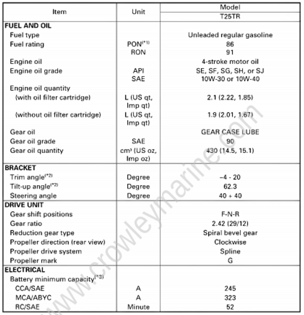 Specifications [General Specifications] [2006] | Crowley Marine