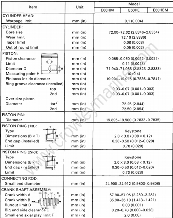 Specifications [Maintenance Specifications] [2000] Crowley Marine