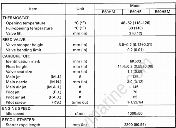 Specifications [Maintenance Specifications] [2000] | Crowley Marine