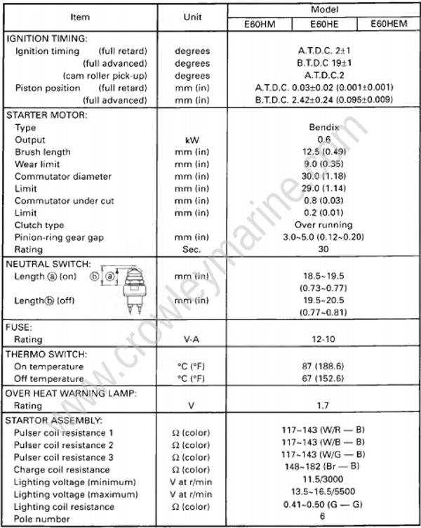 Specifications [Maintenance Specifications] [2000] | Crowley Marine