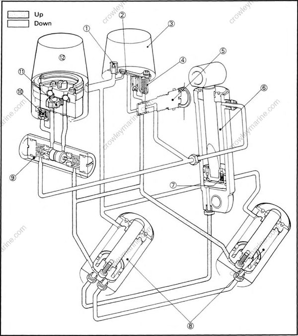 Bracket Unit [Power Trim And Tilt Unit] [1998] | Crowley Marine