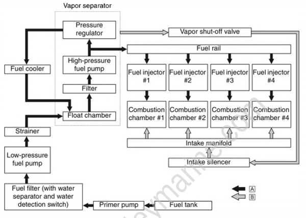 Technical Features And Description [Fuel System] [2017] | Crowley Marine