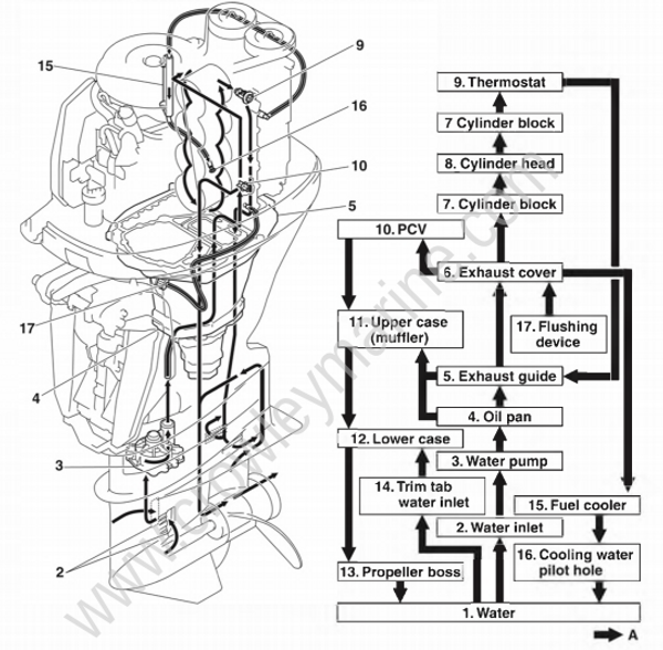 Technical Features And Description [Cooling System] [2017