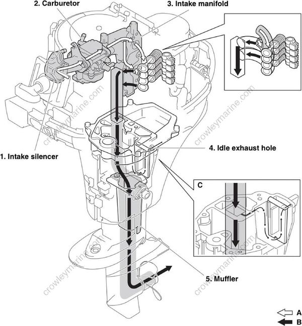 Technical Features And Description [Intake And Exhaust System] [2017