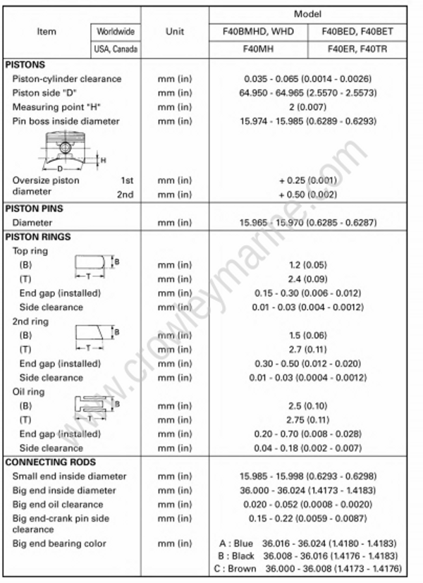 Specifications [Maintenance Specifications] [2005] Crowley Marine