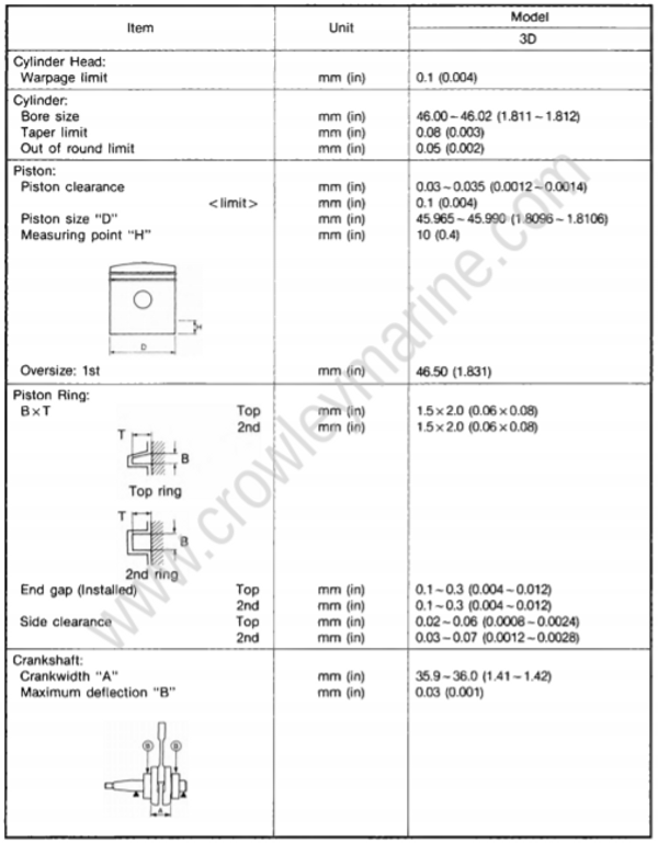 Specification [Maintenance Specifications] [1990] | Crowley Marine