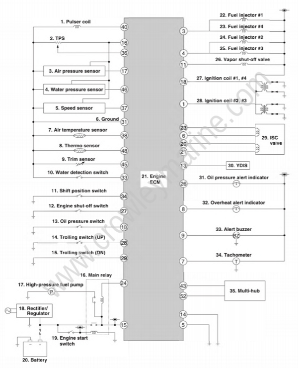Electrical System [Ecm Circuit] [2017] Crowley Marine