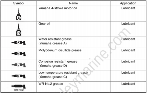 General Info [Lubricant, Sealant, And Thread Locking Agent] [2017 ...
