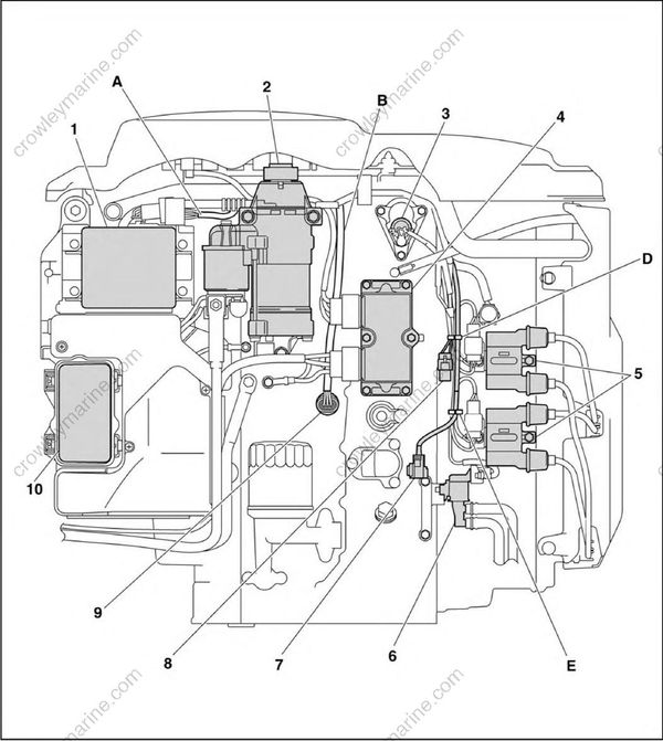 Electrical System [Electrical Component And Wiring Harness Routing