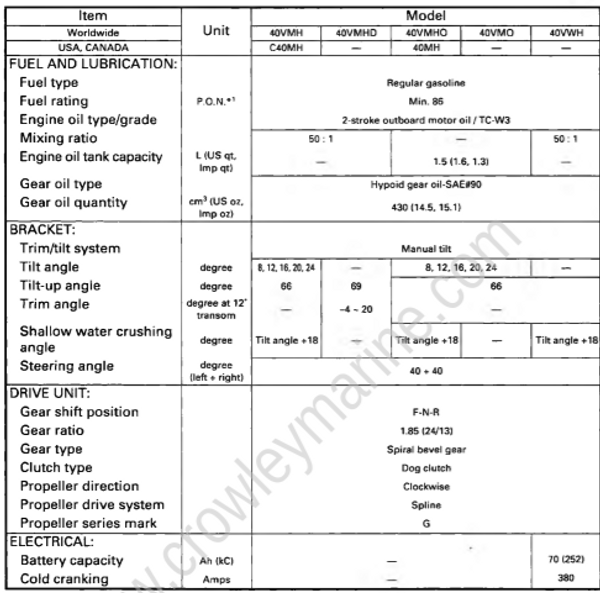 Specifications [General Specifications] [2002] | Crowley Marine