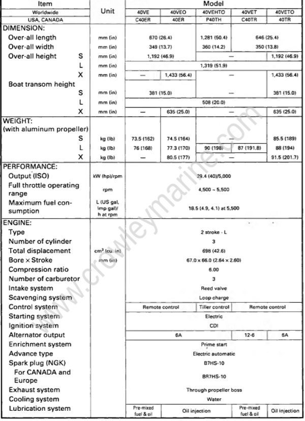 Specifications [General Specifications] [2002] | Crowley Marine