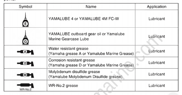 General Info [Lubricant, Sealant, And Thread Locking Agent] [2017 ...