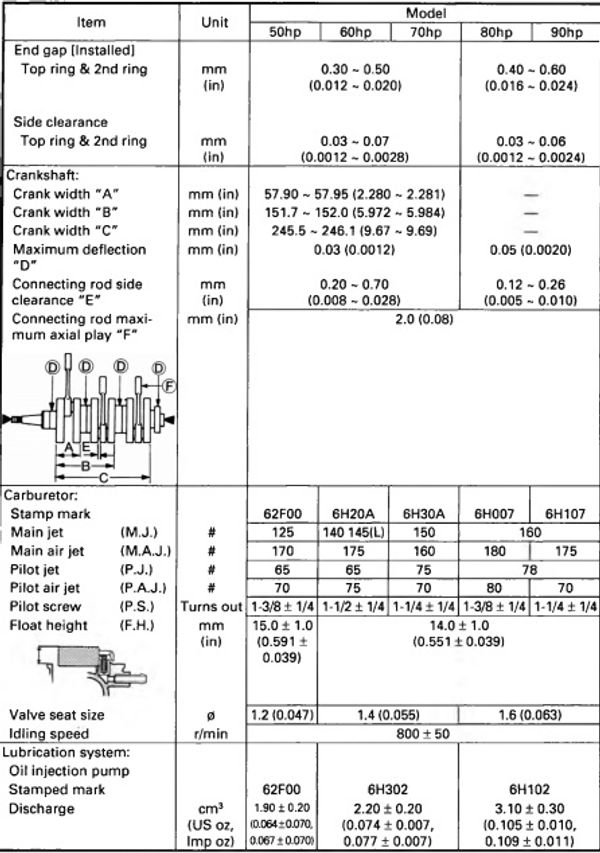 Specifications [Maintenance Specifications] [1994] | Crowley Marine