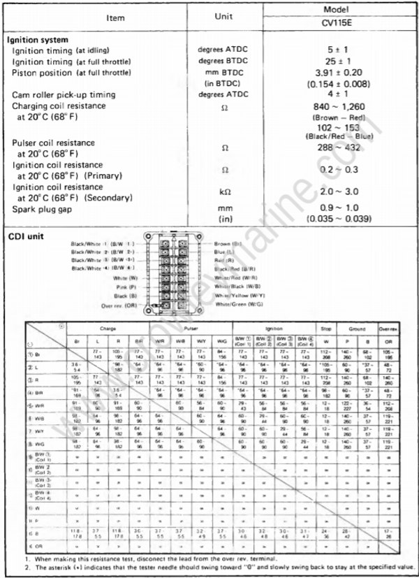 Specifications [Maintenance Specifications] [1994] Crowley Marine