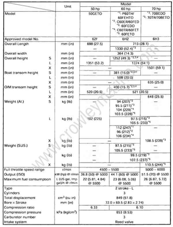 Specifications [General Specification] [1998] | Crowley Marine
