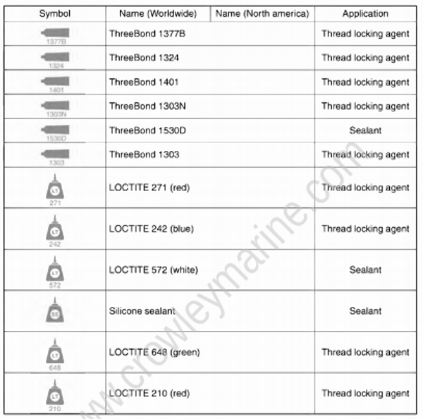 Maintenance [Lubricant, Sealant, And Thread Locking Agent] [2017