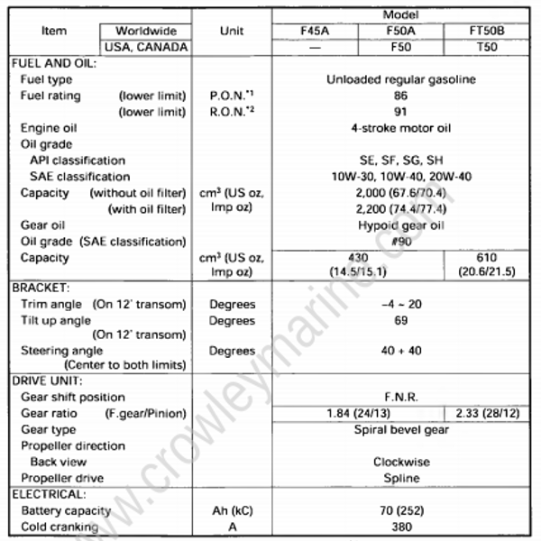 Specifications [General Specifications] [1998] | Crowley Marine