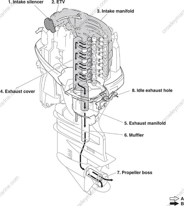 Technical Features And Description [Intake And Exhaust System] [2017