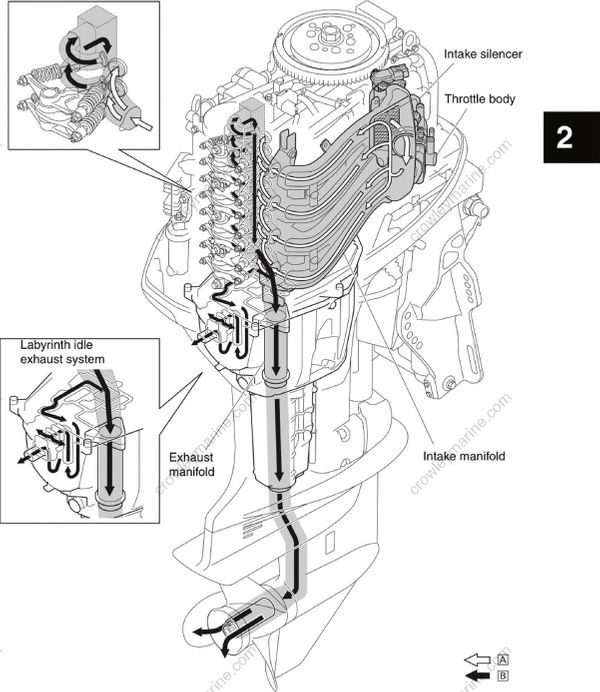 Technical Features And Description [Intake And Exhaust System] [2017