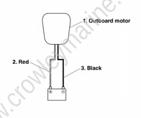 Rigging Information [Battery Installation] [2017] Crowley Marine