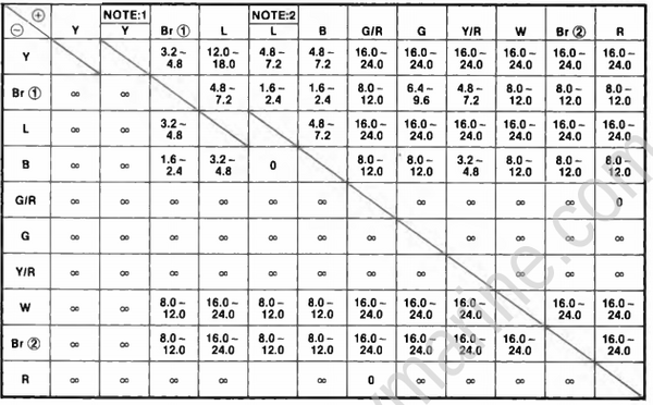 Specifications [Maintenance Specifications] [1991] | Crowley Marine