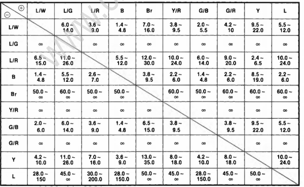 Specifications [Maintenance Specifications] [1991] | Crowley Marine
