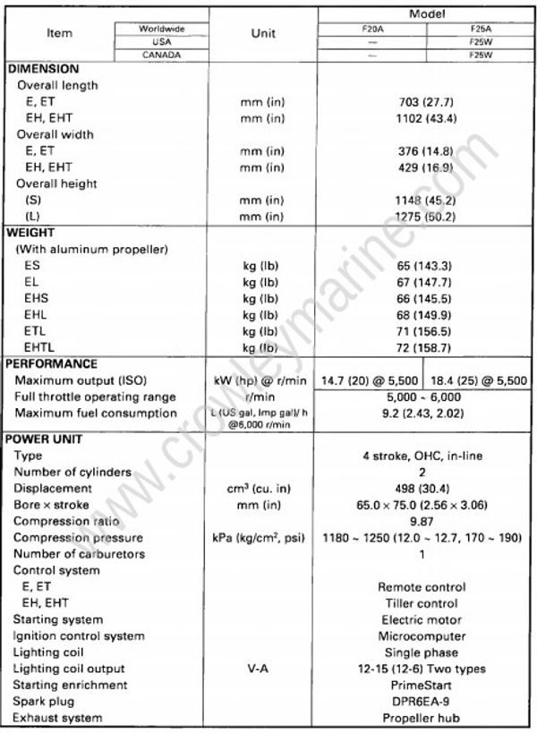 Specifications [General Specifications] [1998] | Crowley Marine