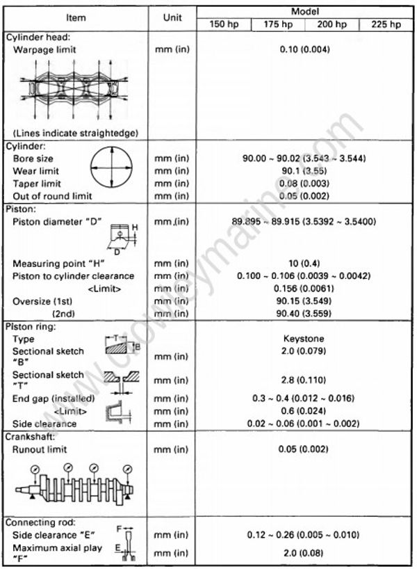 Specifications [Maintenance Specifications] [1996] | Crowley Marine