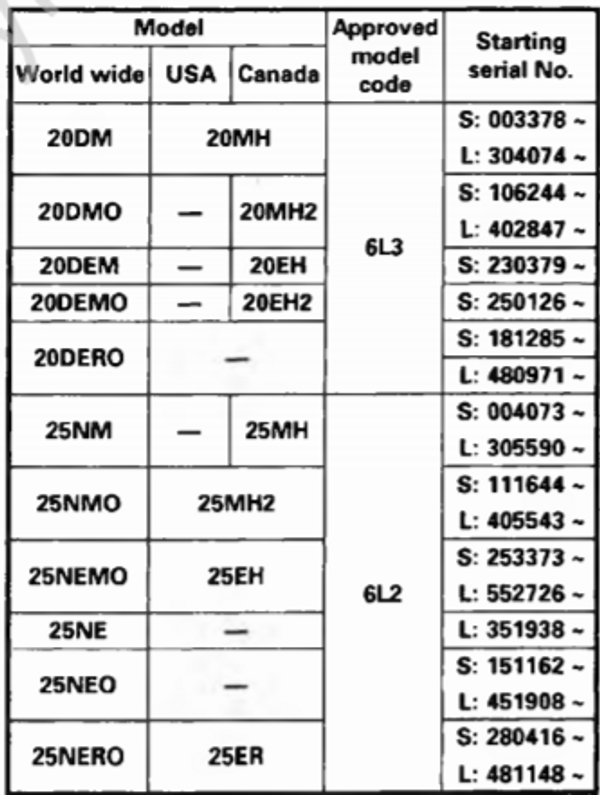 General Information [Identification] [2008] | Crowley Marine