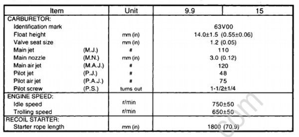 Specification [Maintenance Specifications] [2002] | Crowley Marine