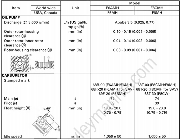 Specifications [Maintenance Specifications] [2013] | Crowley Marine