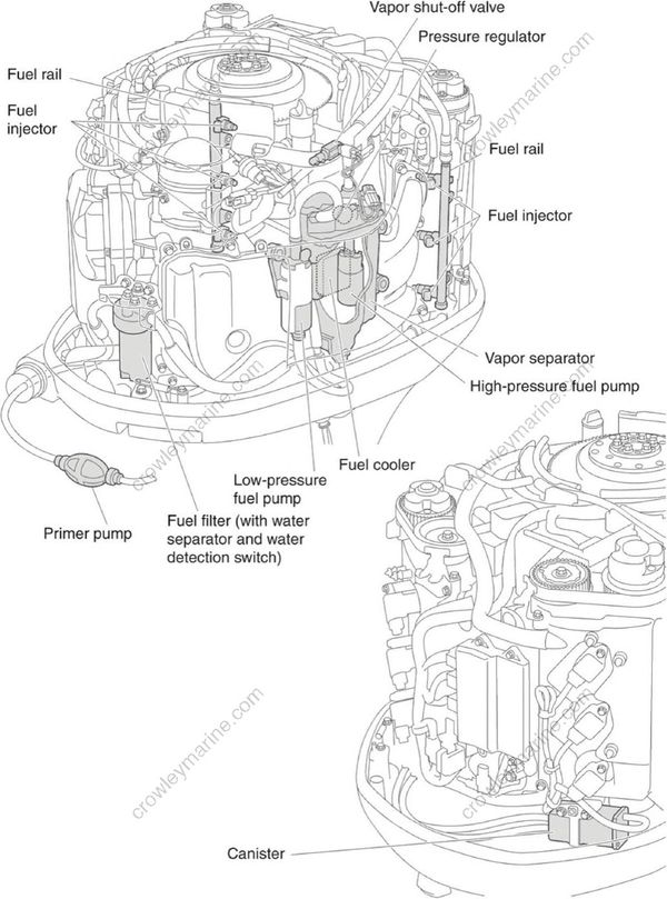 Technical Features And Description [Fuel System] [2017] Crowley Marine