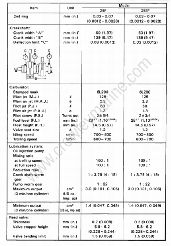 Specification [Maintenance Specification] [1989] Crowley Marine
