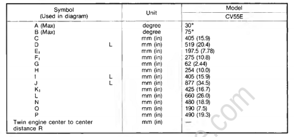 Specifications [Maintenance Specifications] [1994] | Crowley Marine
