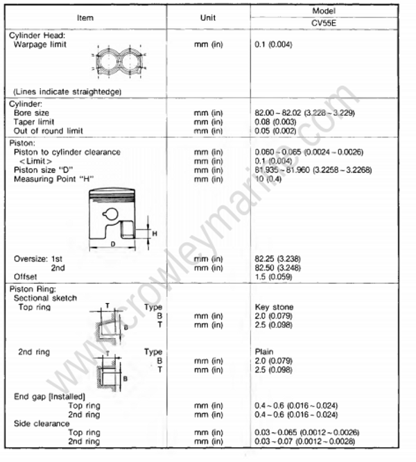 Specifications [Maintenance Specifications] [1994] | Crowley Marine