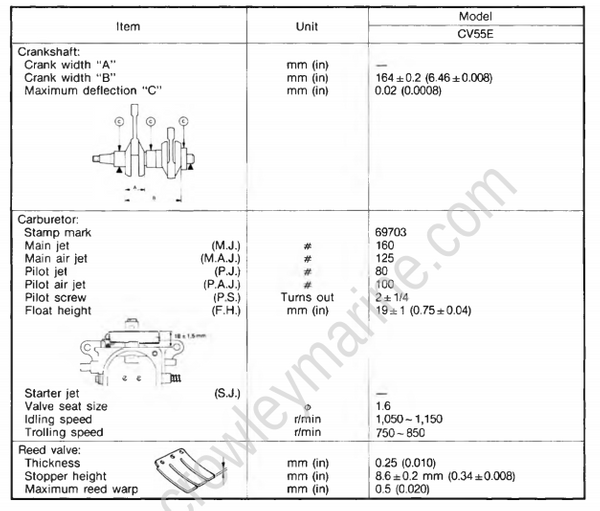 Specifications [Maintenance Specifications] [1994] | Crowley Marine