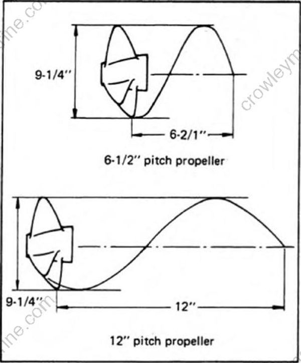 General Information [Propeller And Propeller Selection] [1987 ...