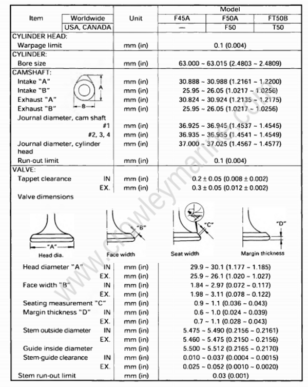 Specifications [Maintenance Specifications] [1998] | Crowley Marine