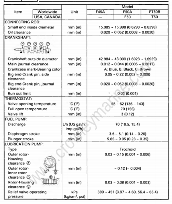 Specifications [Maintenance Specifications] [1998] | Crowley Marine