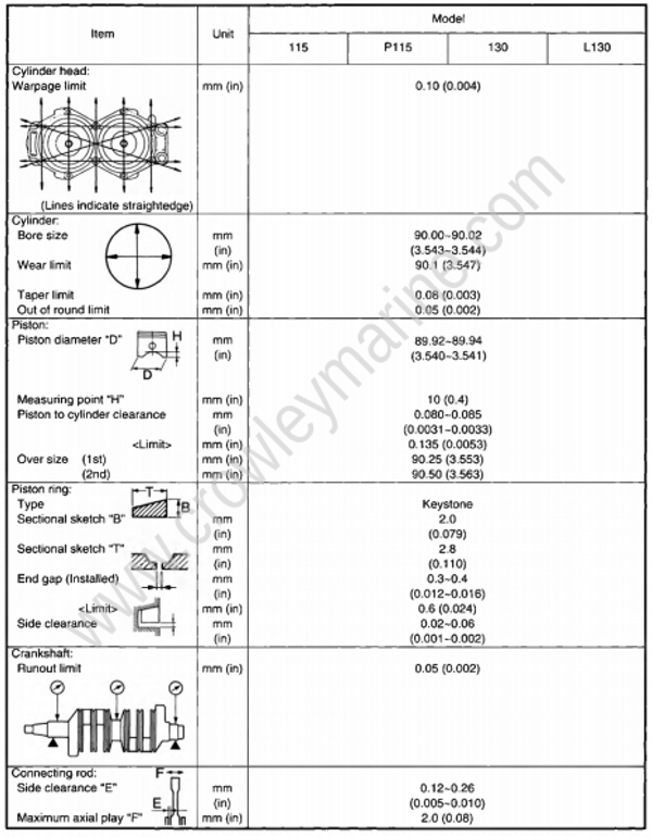 Specifications [Maintenance Specifications] [1994] | Crowley Marine