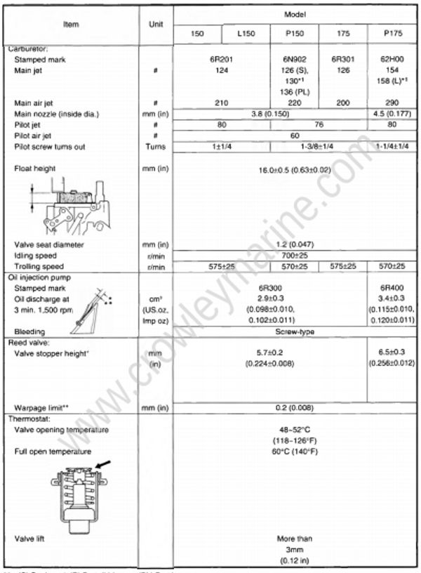 Specifications [Maintenance Specifications] [1994] | Crowley Marine