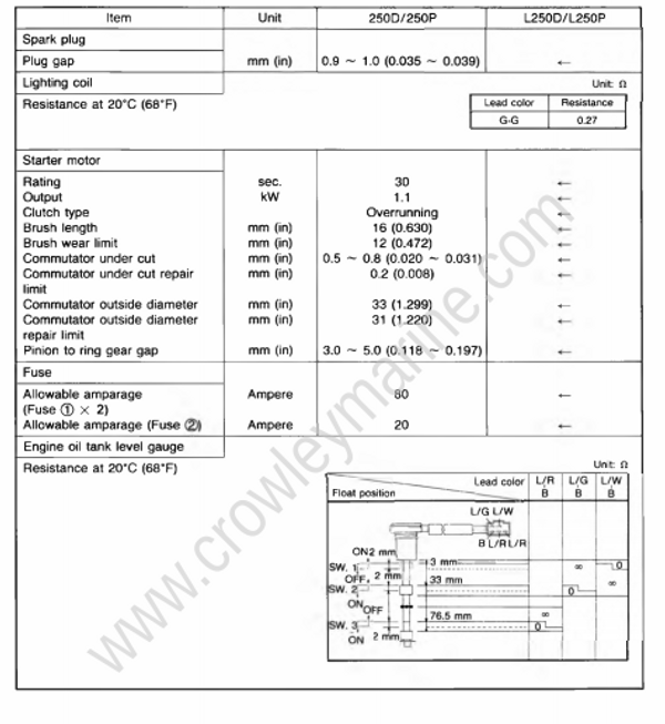 Specifications [Maintenance Specifications] [1991] Crowley Marine