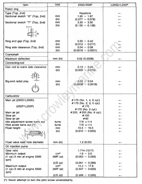 Specifications [Maintenance Specifications] [1991] | Crowley Marine