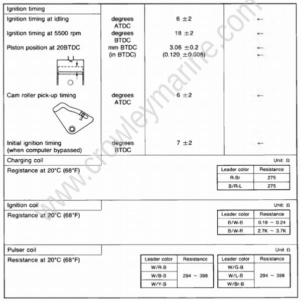 Specifications [Maintenance Specifications] [1991] Crowley Marine